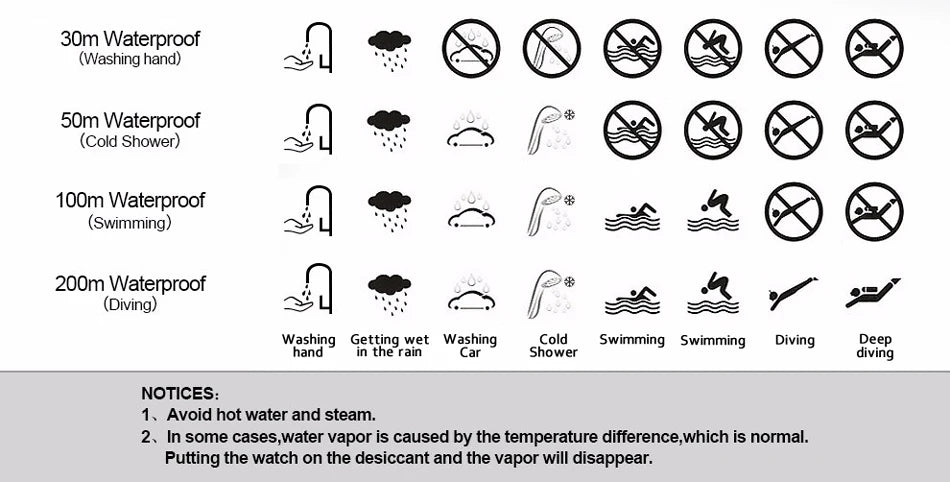 WATERPROOF LEVELS AND ACTIVITIES SYMBOLS ON A PRODUCT LABEL