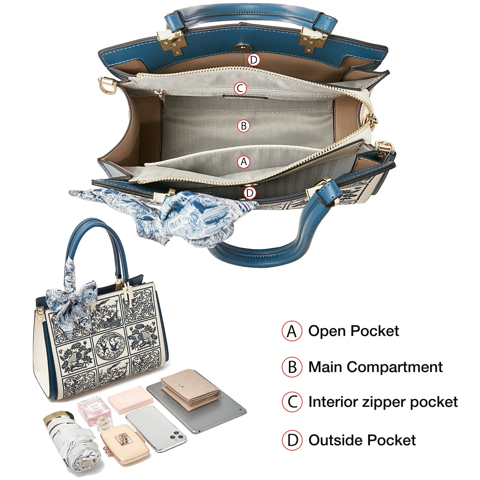 Blue handbag with labeled compartments on a white background