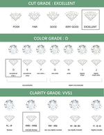 Diamond grading chart with cut, color, clarity, and fluorescence grades.