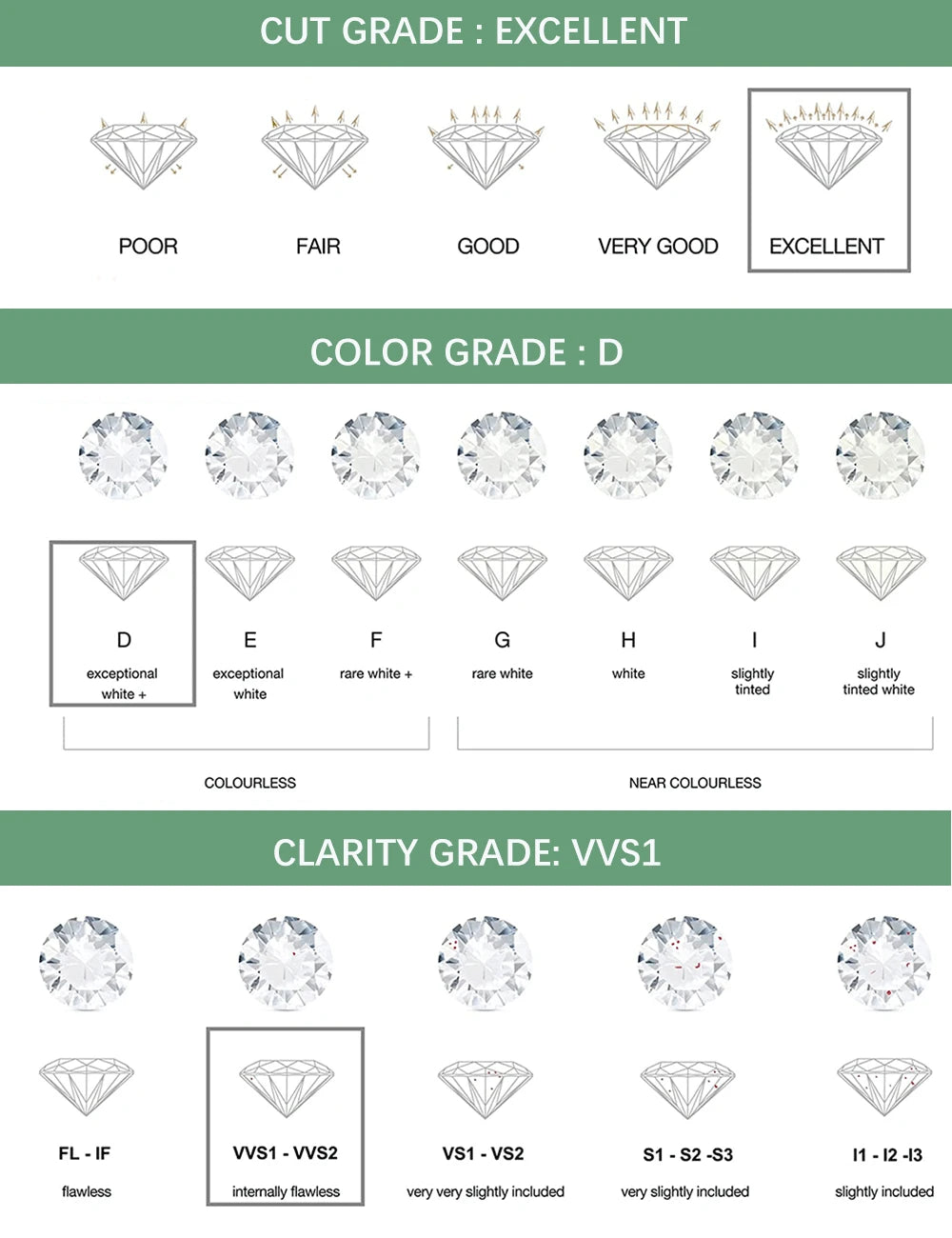 Diamond grading chart with cut, color, clarity, and fluorescence grades.