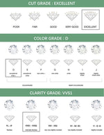 Diamond grading chart with cut, color, and clarity grades.
