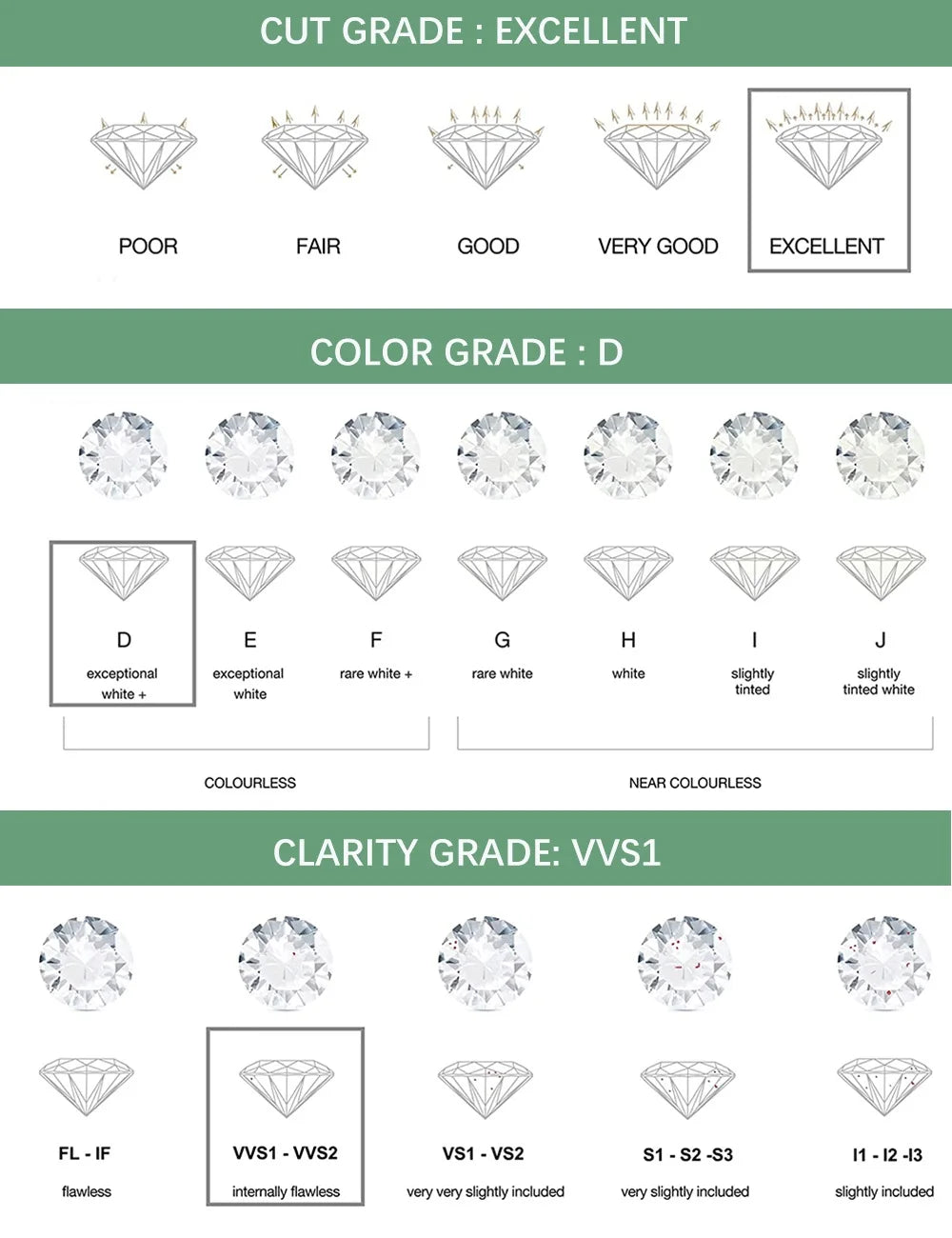 Diamond grading chart with cut, color, and clarity grades.