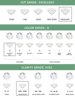 Diamond grading chart with cut, color, clarity, and fluorescence grades.