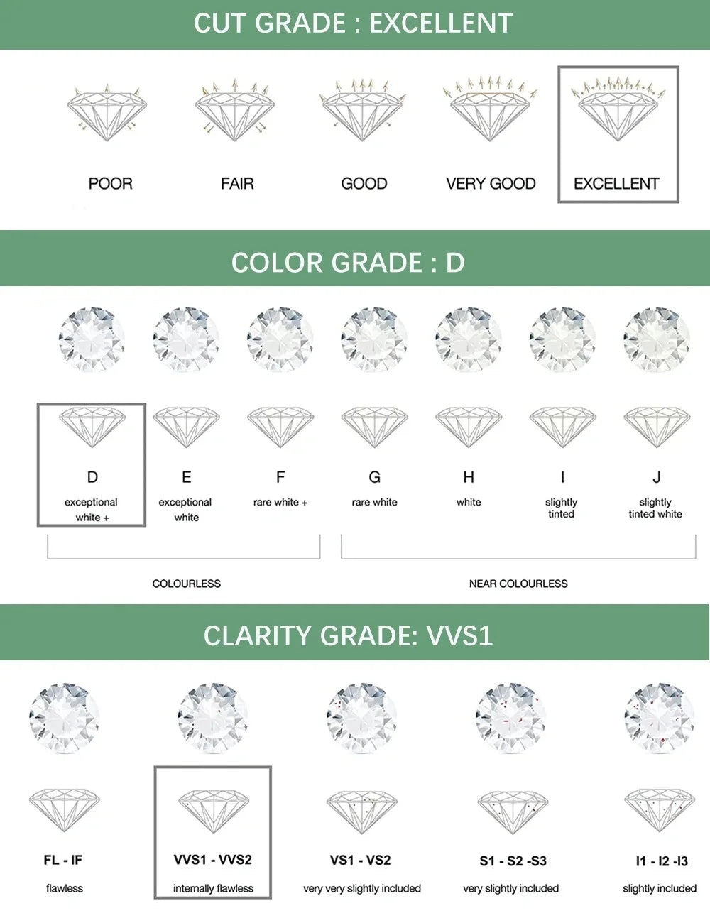 Diamond grading chart with cut, color, clarity, and fluorescence grades.
