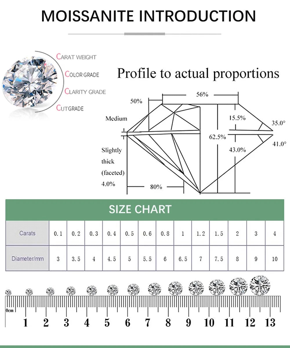 Moissanite introduction with diagram, size chart, and carat weight measurement.