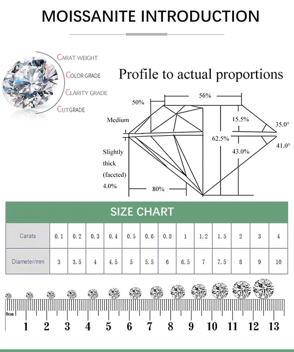 Moissanite introduction with diagram, size chart, and carat weight measurement.
